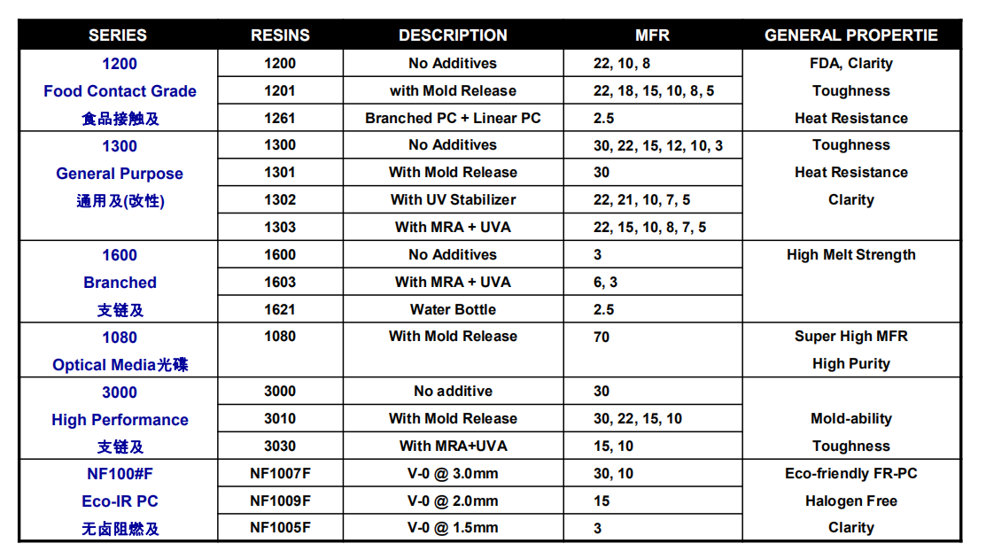LG化學(xué)聚碳酸酯產(chǎn)品介紹1.png LG化學(xué)聚碳酸酯產(chǎn)品介紹1.png
